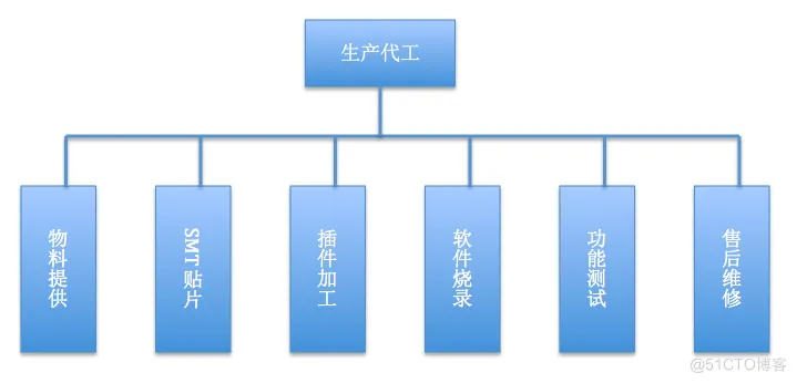 联发科（MTK）、高通（Qualcomm）2G/3G/4G/5G模块定制与开发服务_核心技术_06